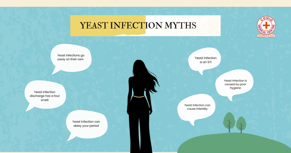 A graphic titled "Yeast Infection Myths" showing a woman's silhouette surrounded by speech bubbles listing common misconceptions.
