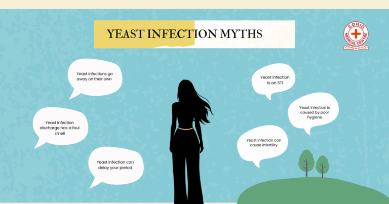 A graphic titled "Yeast Infection Myths" showing a woman's silhouette surrounded by speech bubbles listing common misconceptions.
